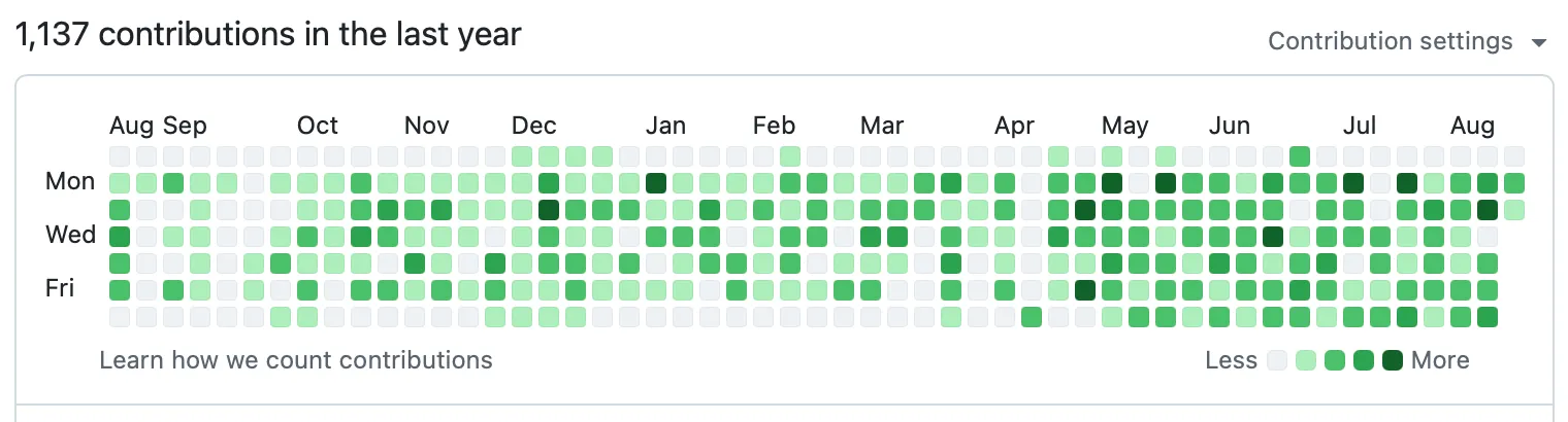 My messy GitHub contributions